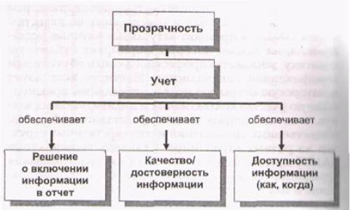 Опыт использования ксо российскими компаниями Внутренняя ксо на примере организации